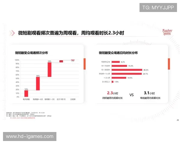 行业采用红人矩阵策略，覆盖多元化受众群体