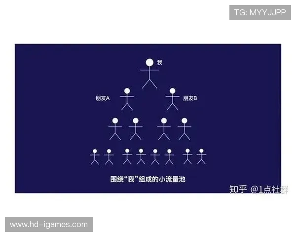 粉丝经济模式借鉴 构建社群运营与变现通路